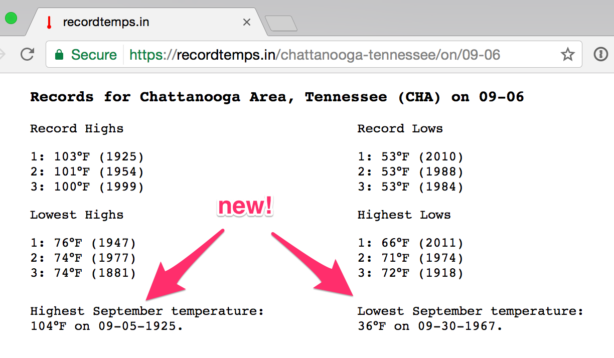 recordtemps.in now shows monthly record high and low temperatures when viewing records for a specific day at a specific location